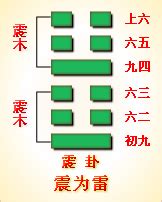 巽卦財運|周易第57卦